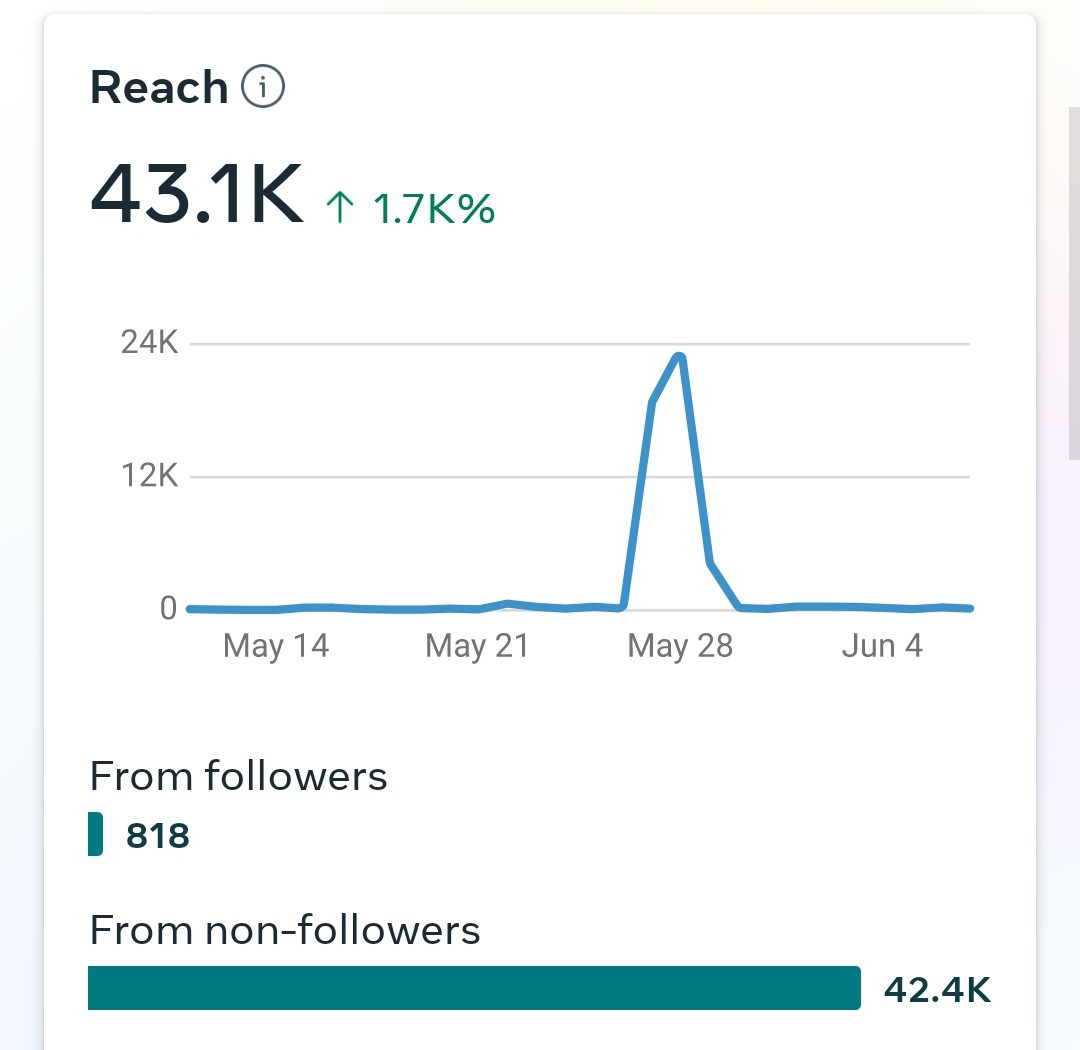 Reach Growth